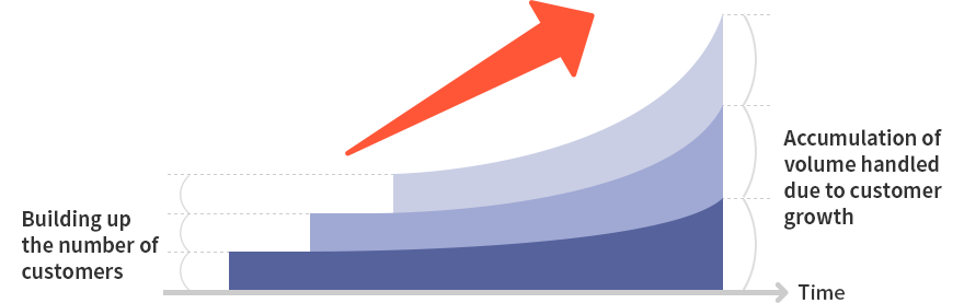 figure of Pay-per-product model