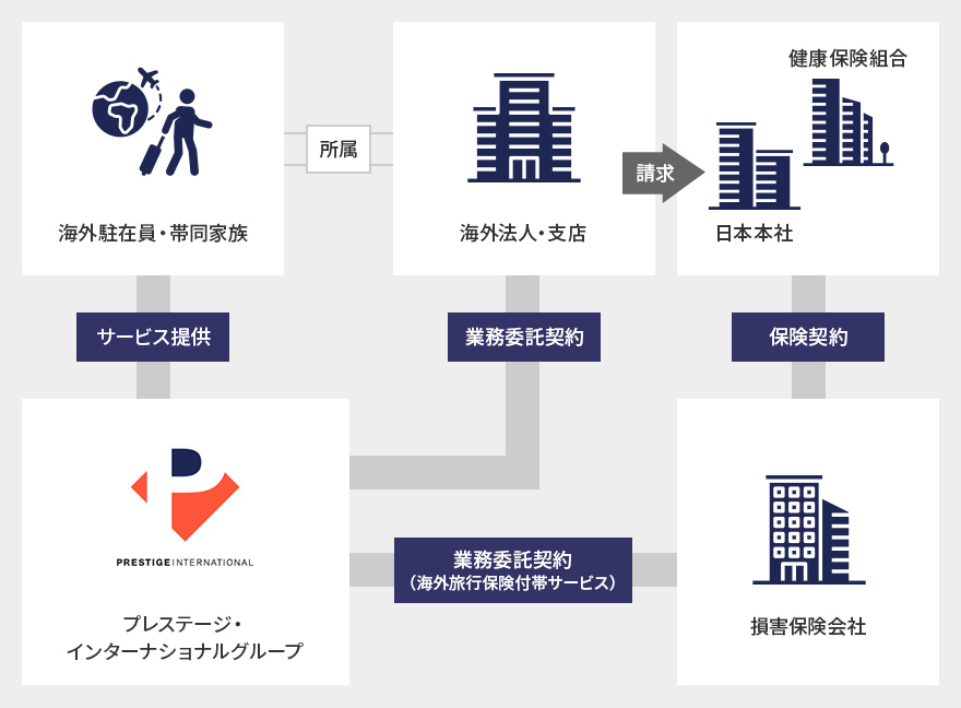 メディカルサポートプログラムの図