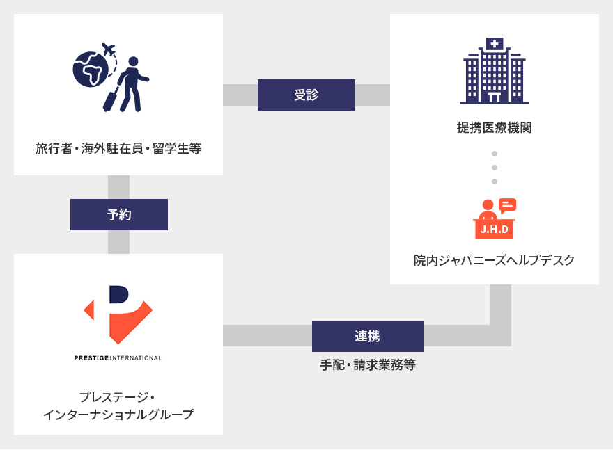 ジャパニーズヘルプデスクの図