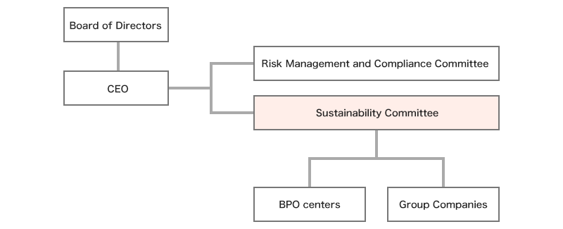 Corporate Governance System chart