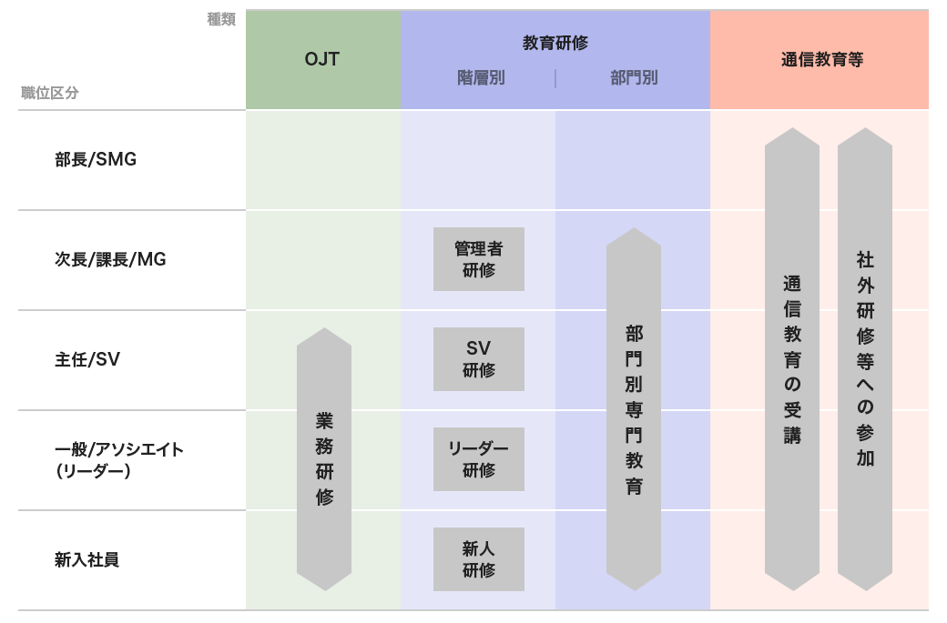 体制図