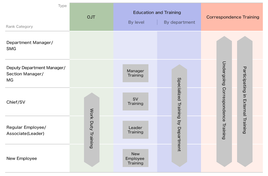 System chart