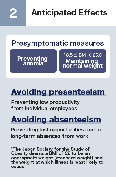 Issues/measures 2.Anticipated Effects